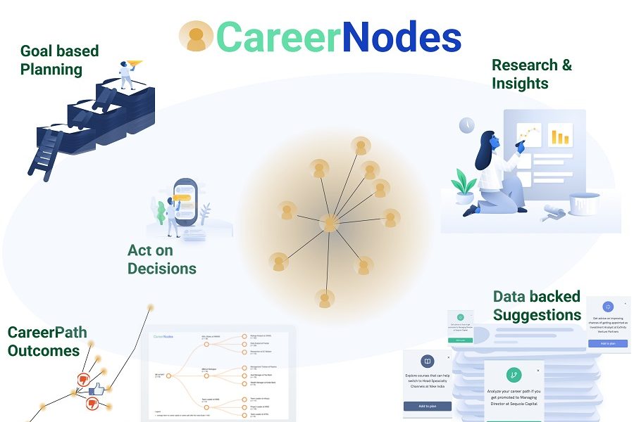 CareerNodes : Look before you leap
