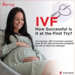 No need to go outside Kashmir for IVF Treatment. It’s Available in Srinagar now at Imprimis IVF and Fertility Centre