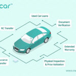 Nxcar Leads Auto Fintech Innovation as the First Company to Introduce Loans for Peer-to-Peer Used Car Transactions