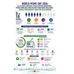 World MSME Day 2026: 5 in 10 MSMEs continue to face supplier management and invoice compliance challenges; Digital Procurement adoption accelerating