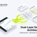 Brainmine Web Solutions Drives 300 Percent AI Referral Surge and Direct ChatGPT Sales for Enterprise Clients